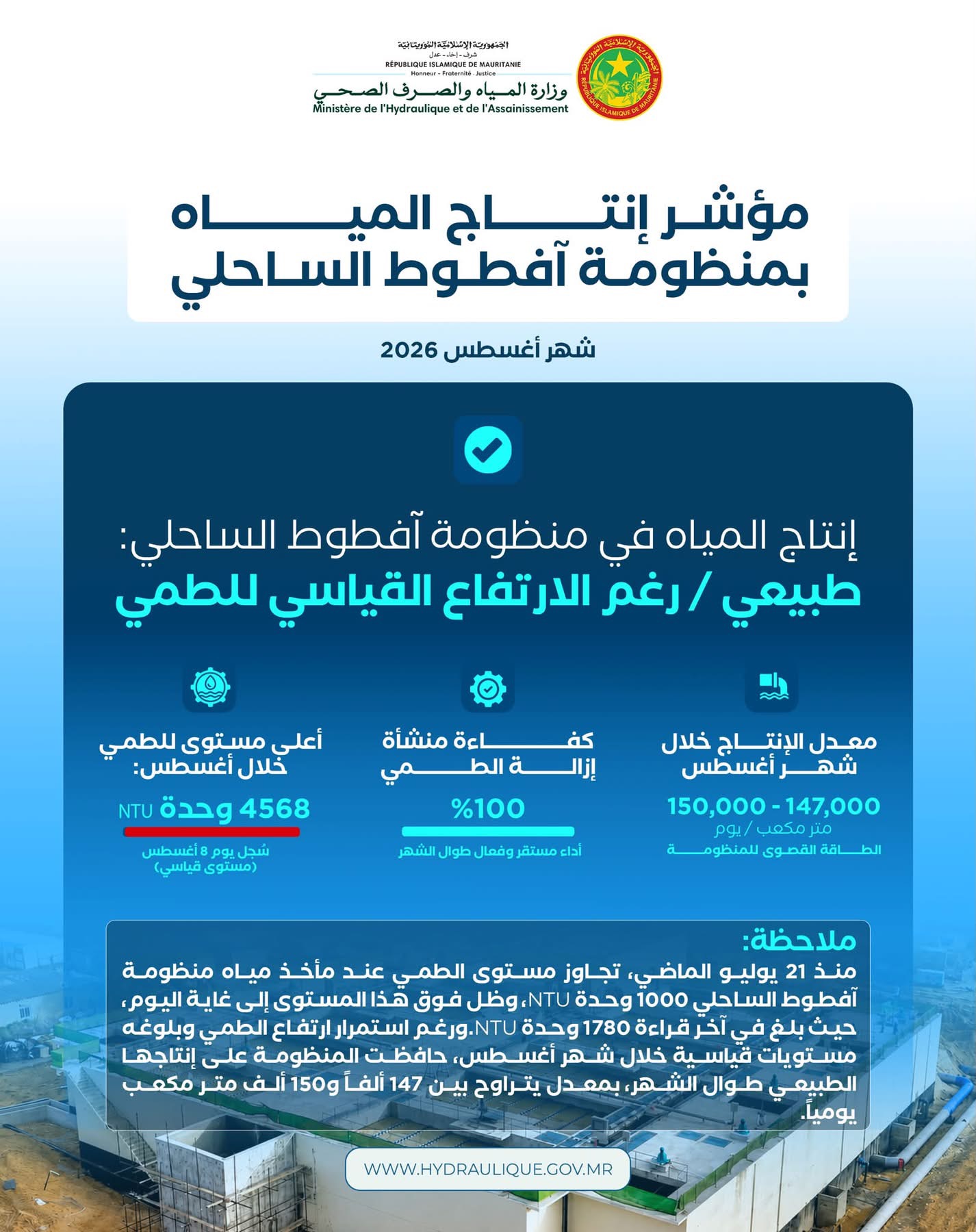وزارة المياه.. مشروع آفطوط الساحلي يحافظ على إنتاجه رغم ارتفاع مستويات الطمي